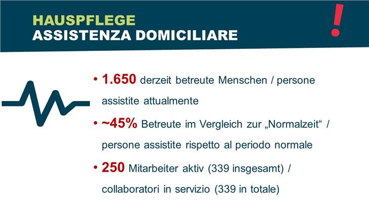 Coronavirus: Soziales Netz auch in Krisenzeiten intakt