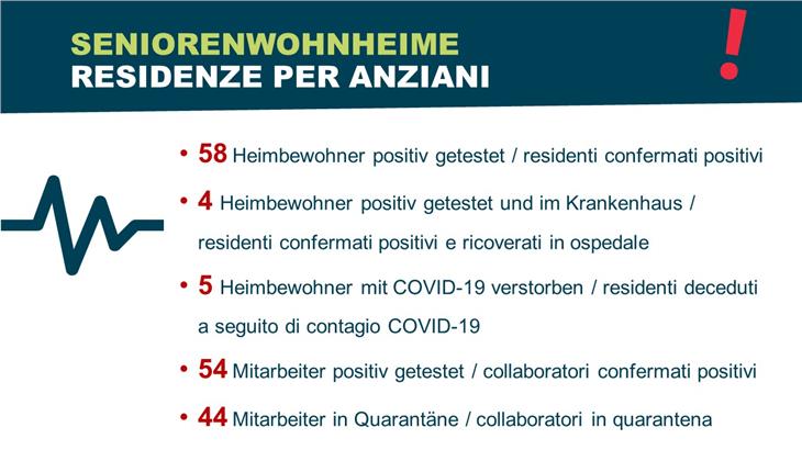 Coronavirus: Soziales Netz auch in Krisenzeiten intakt