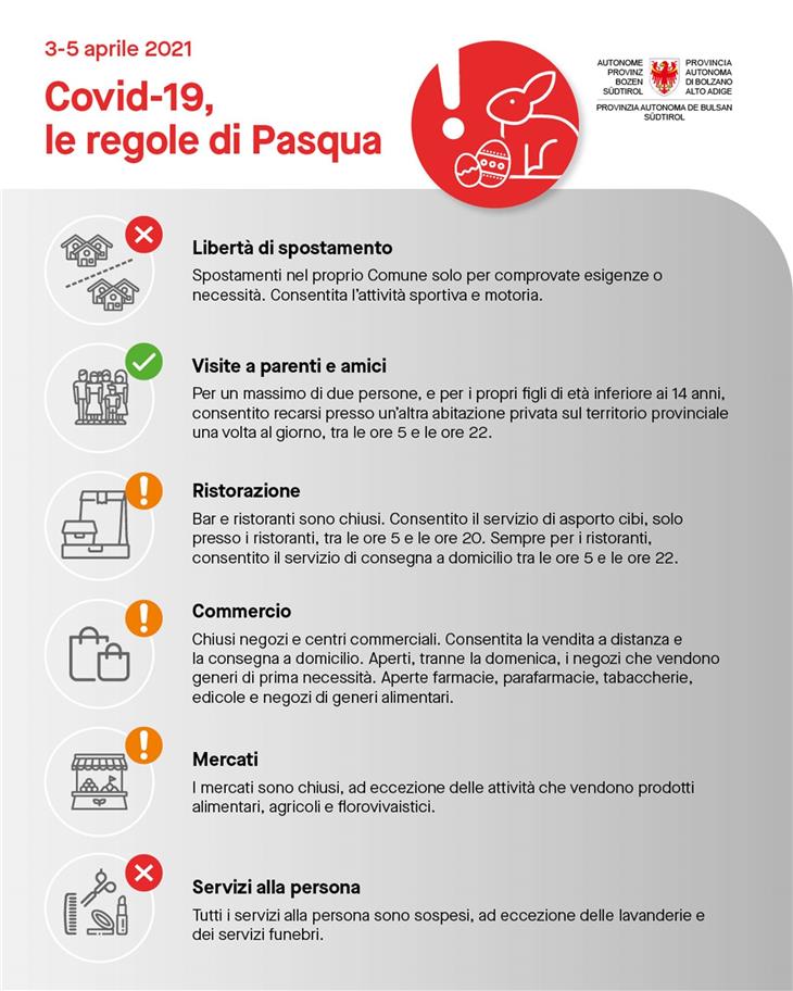 Covid-19, le regole per il periodo dopo Pasqua